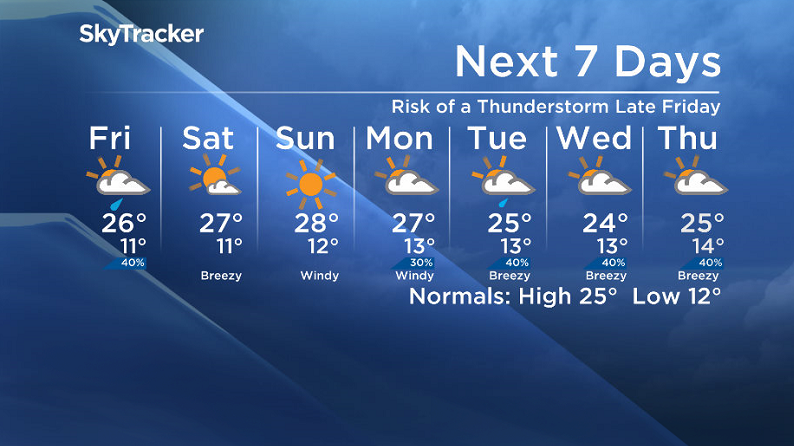 Here is your Saskatoon SkyTracker 7-Day Weather Forecast.