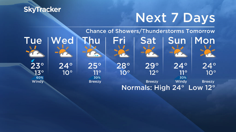 Here is your Saskatoon SkyTracker 7-Day Weather Forecast.