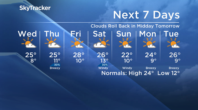 Here is your Saskatoon SkyTracker 7-Day Weather Forecast.