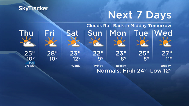 Here is your Saskatoon SkyTracker 7-Day Weather Forecast.