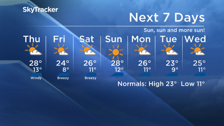 Here is your Saskatoon SkyTracker 7-Day Weather Forecast.