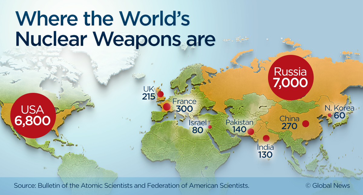 There are 14,935 nuclear weapons in the world. Here’s where they are