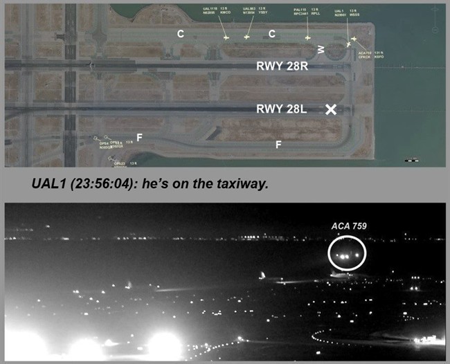 This composite of images released by the National Transportation Safety Board (NTSB) shows Air Canada flight 759 (ACA 759) attempting to land at the San Francisco International Airport in San Francisco on July 7, bottom. At top is a map of the runway created from Harris Symphony OpsVue radar track data analysis. At center is from a transmission to air traffic control from a United Airlines airplane on the taxiway. The bottom image was taken from San Francisco International Airport video and annotated by source.