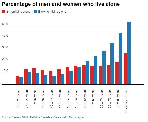 Loneliness even unhealthier than obesity, should be a public health priority: psychologist - image