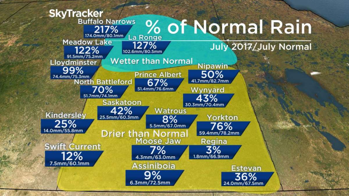 July 2017 was the wettest year ever recorded in parts of the north, the driest ever in the south.