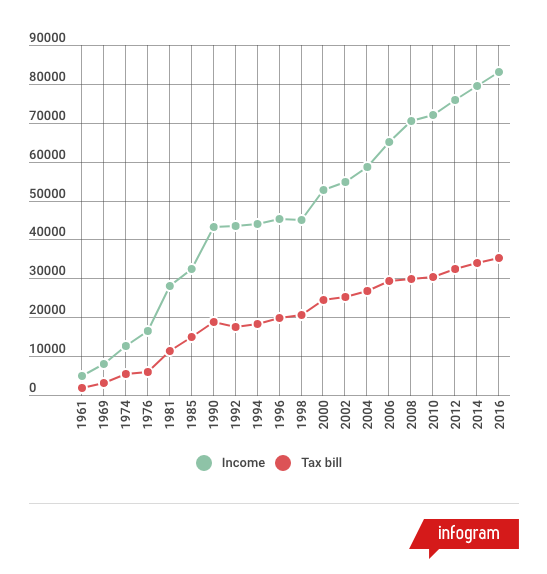 what-is-line-15000-tax-return-formerly-line-150-in-canada