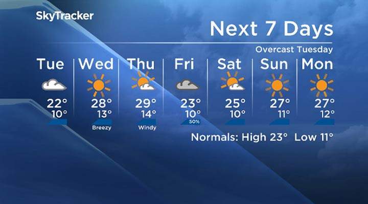 Here is your Saskatoon SkyTracker 7-Day Weather Forecast.