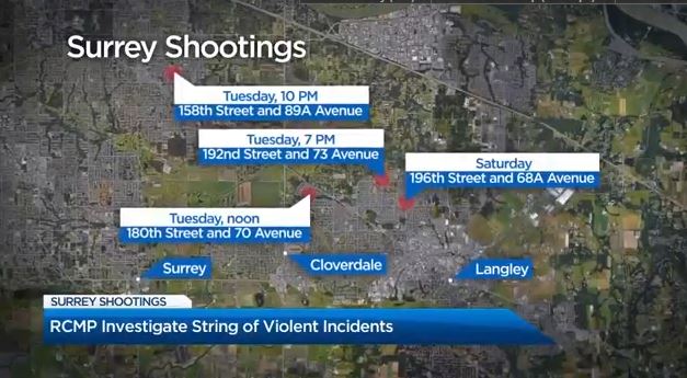 3 shootings in Surrey in the past 24 hours - image