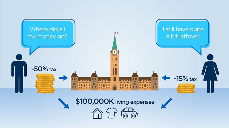 Will Trudeau’s Reforms Really Mean 73% Tax For Small Business ...