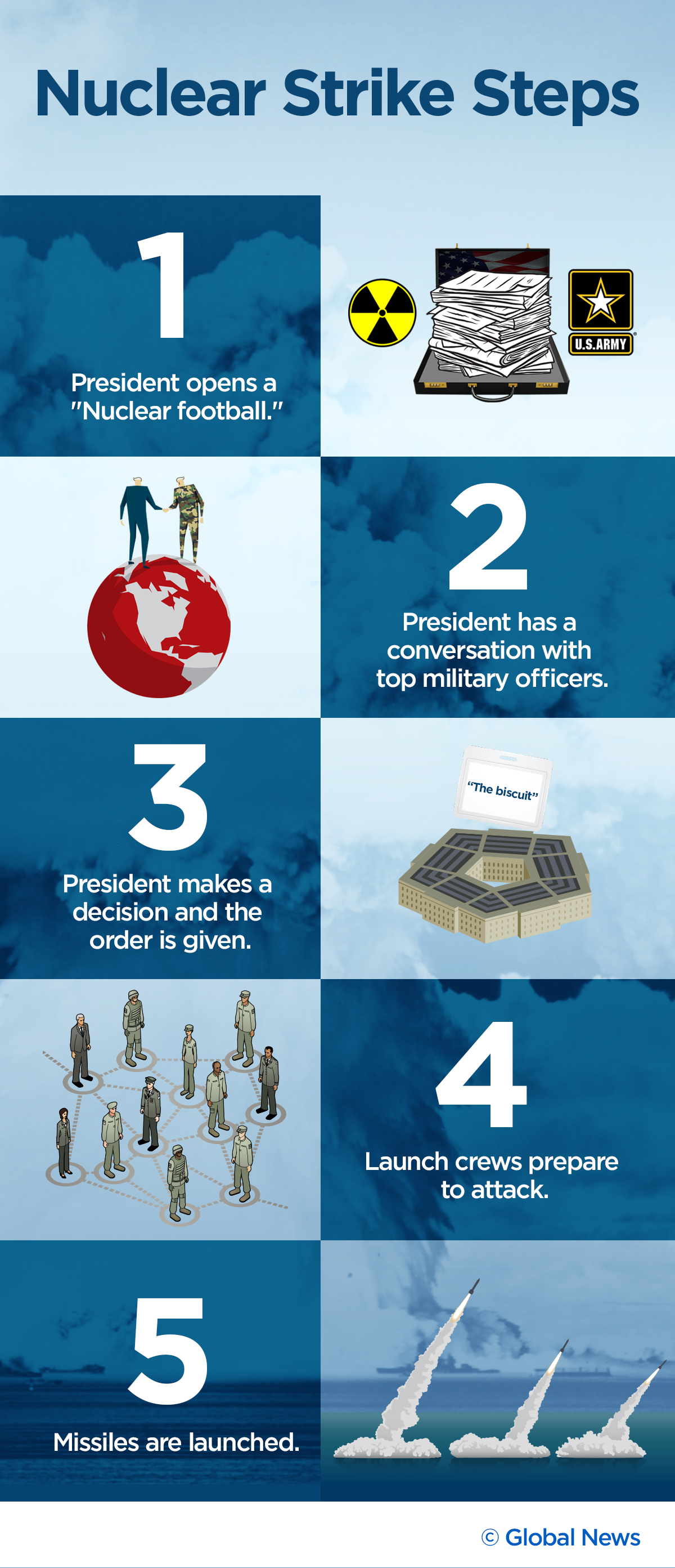 It would be pretty easy for Donald Trump to launch a nuclear strike: here’s how - image