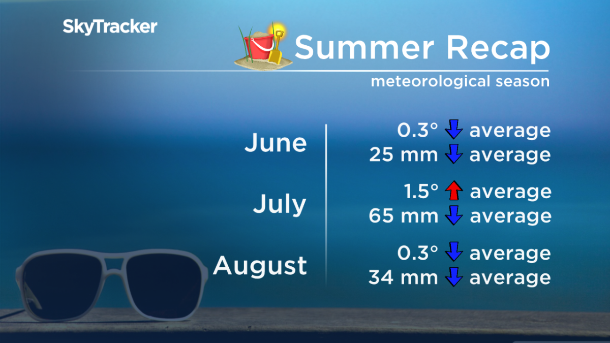 Dry conditions expected to extend into fall - image