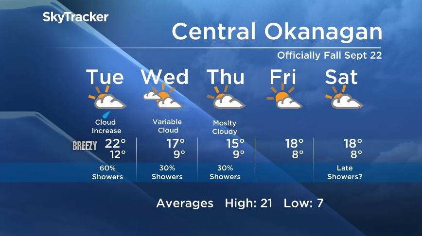 Okanagan forecast - image