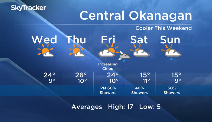 Okanagan forecast - image