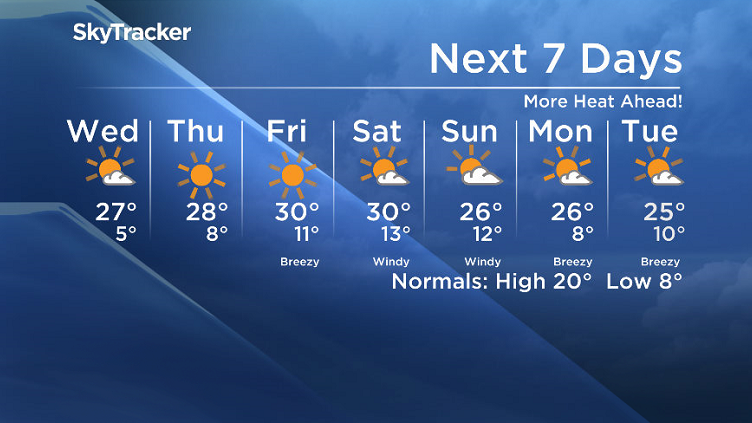 Here is your Saskatoon SkyTracker 7-Day Weather Forecast.