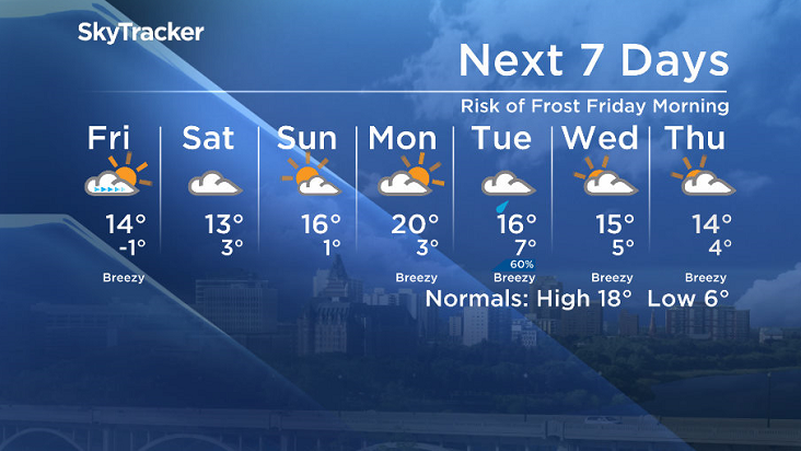 Here is your Saskatoon SkyTracker 7-Day Weather Forecast.