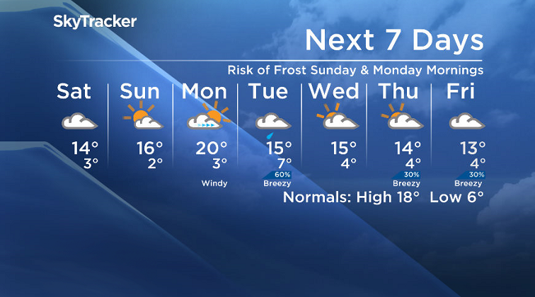 Here is your Saskatoon SkyTracker 7-Day Weather Forecast.