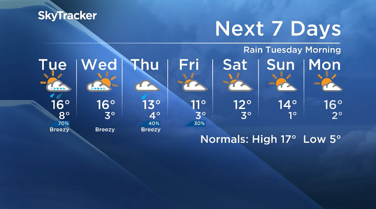 Here is your Saskatoon SkyTracker 7-Day Weather Forecast.