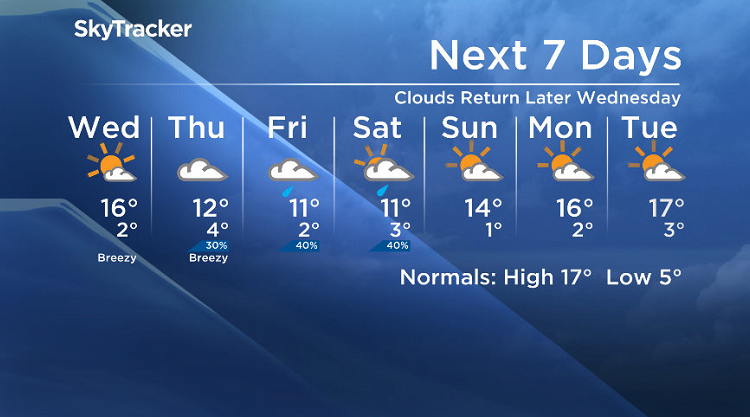 Here is your Saskatoon SkyTracker 7-Day Weather Forecast.