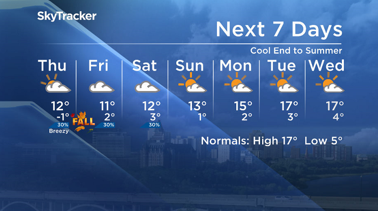 Here is your Saskatoon SkyTracker 7-Day Weather Forecast.
