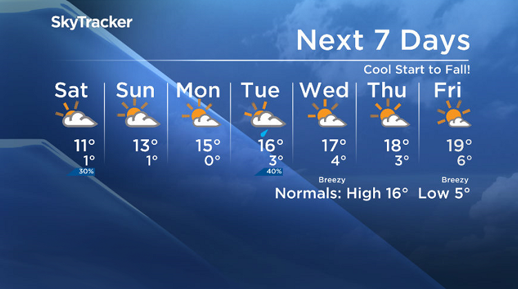 Here is your Saskatoon SkyTracker 7-Day Weather Forecast.