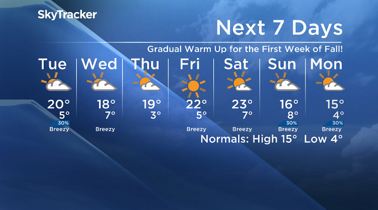 Here is your Saskatoon SkyTracker 7-Day Weather Forecast.