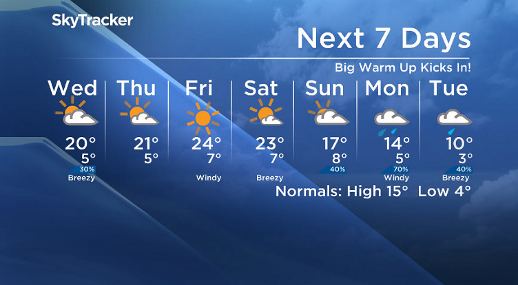 Here is your Saskatoon SkyTracker 7-Day Weather Forecast.
