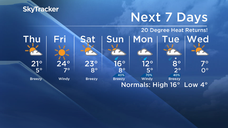 Here is your Saskatoon SkyTracker 7-Day Weather Forecast.