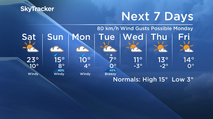 Here is your Saskatoon SkyTracker 7-Day Weather Forecast.