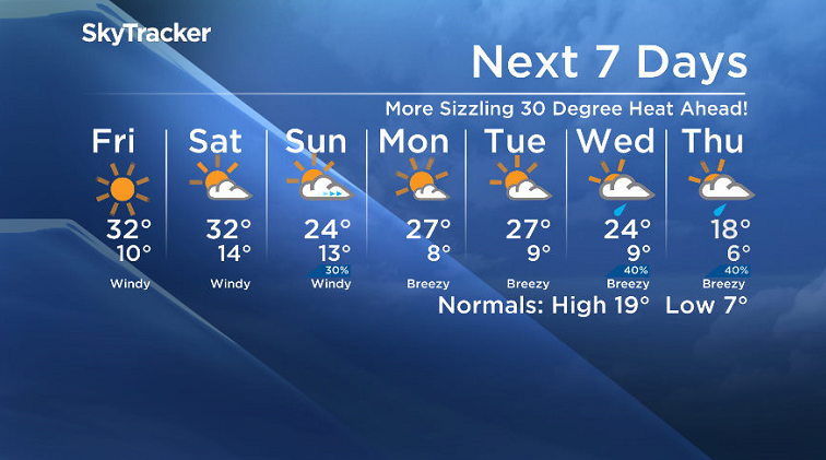 Here is your Saskatoon SkyTracker 7-Day Weather Forecast.