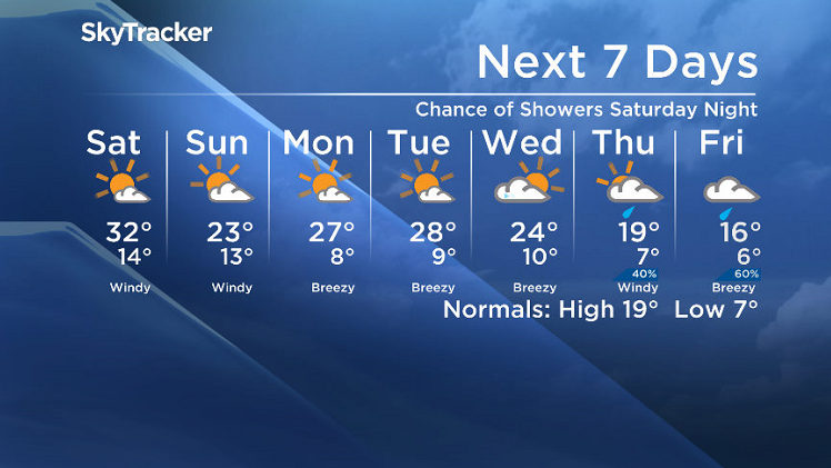 Here is your Saskatoon SkyTracker 7-Day Weather Forecast.