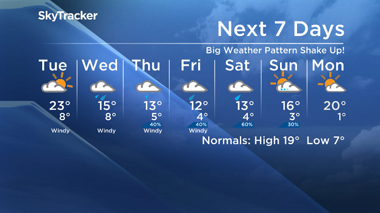 Here is your Saskatoon SkyTracker 7-Day Weather Forecast.