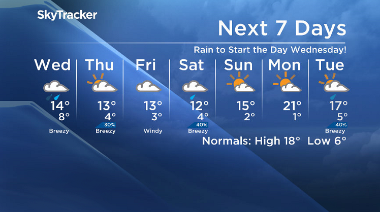 Here is your Saskatoon SkyTracker 7-Day Weather Forecast.