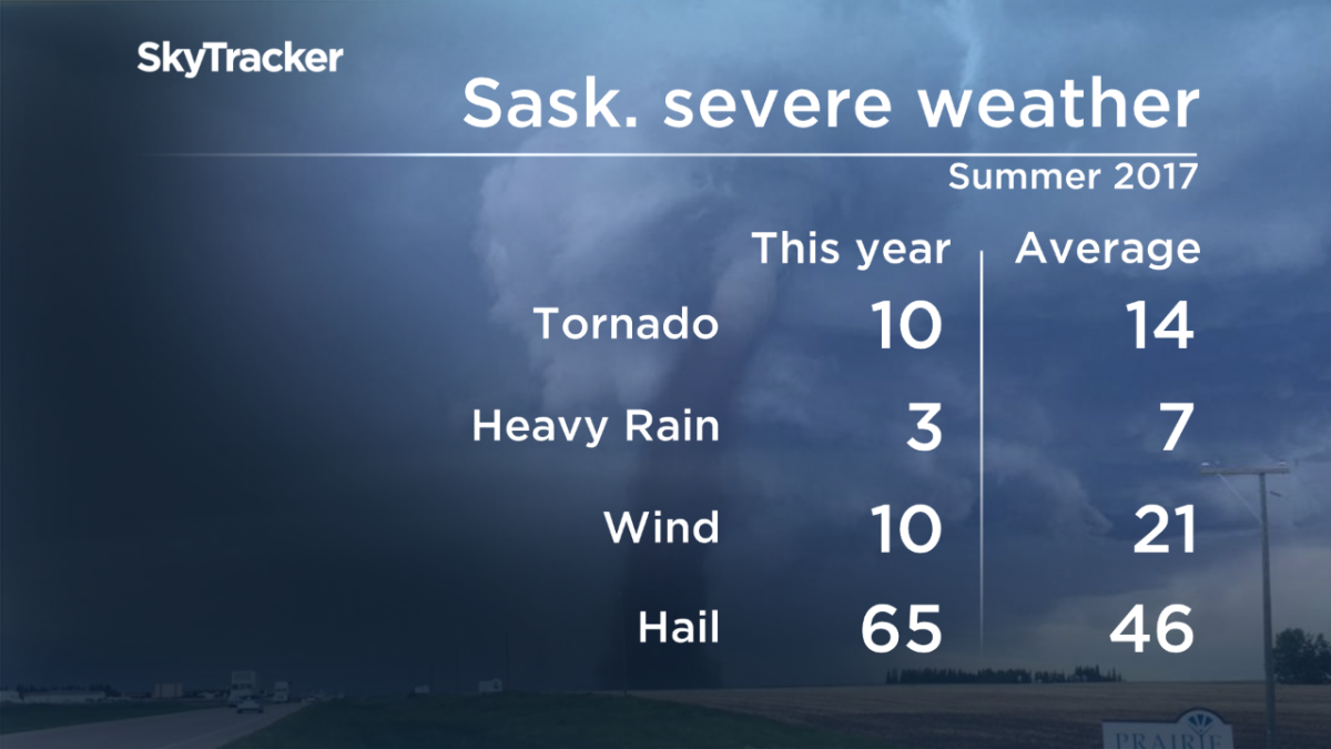 Dry conditions expected to extend into fall - image