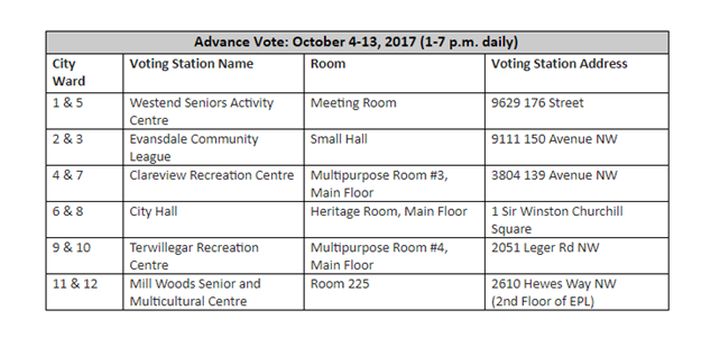 Those who wish to take advantage of the advance voting option can do so at their designated voting station.