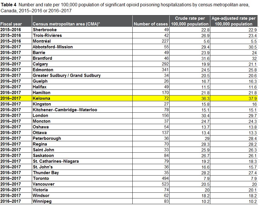 Credit: Canadian Institute for Health Information.