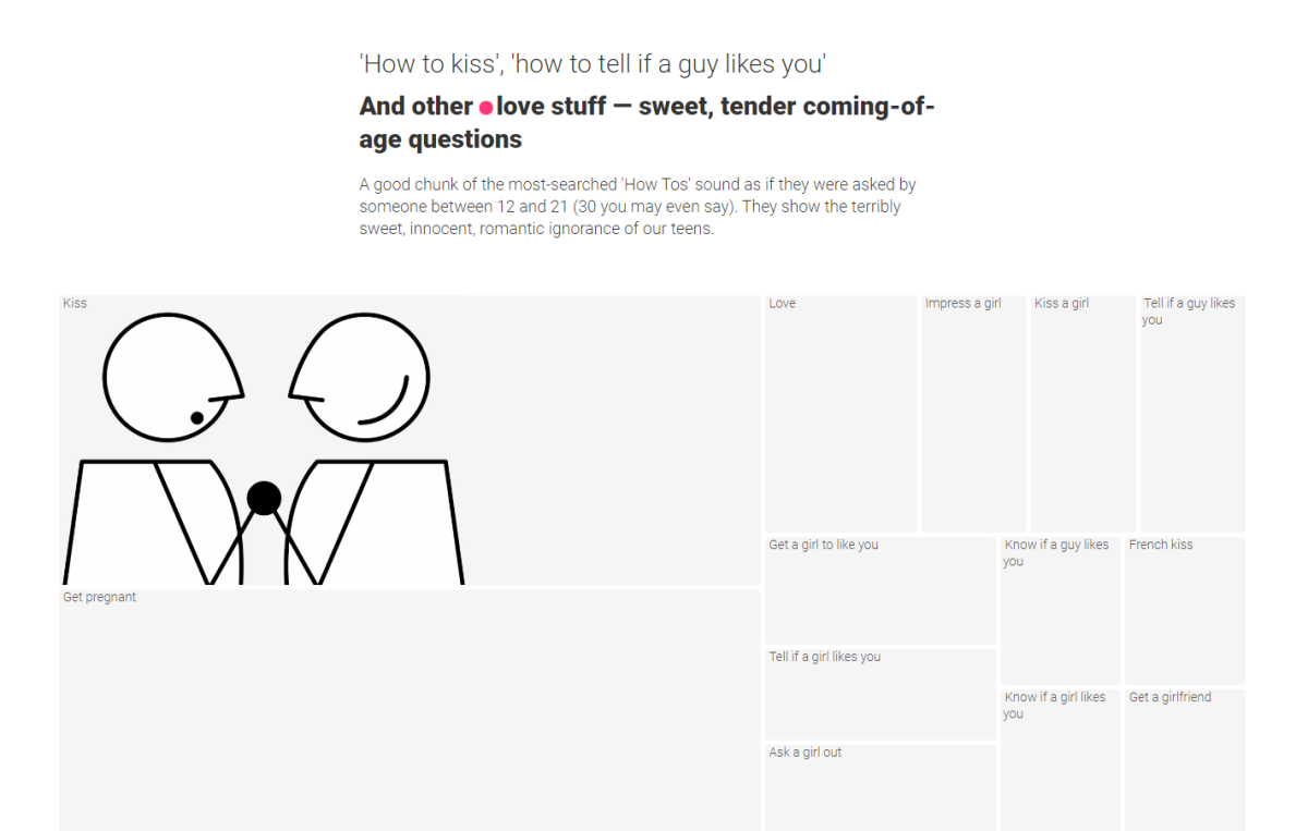 Google News Lab Data Visualization. Each item is sized based on the number of ‘how to fix it’ searches within the country.