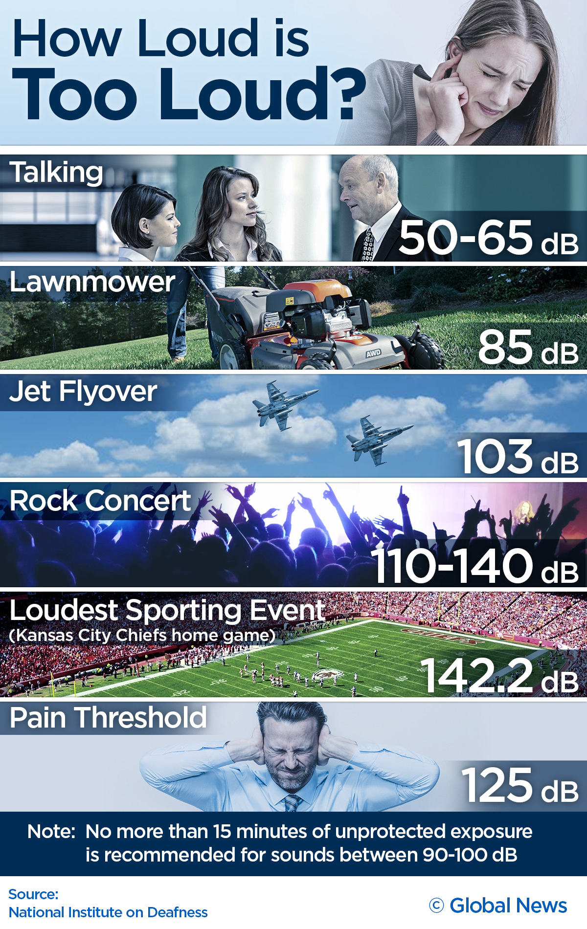 It’s official: Bombers fans are louder - image