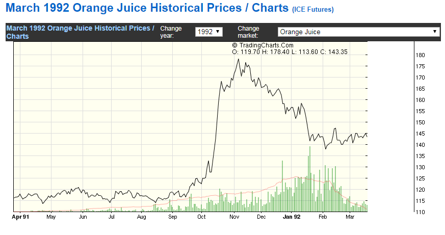 From orange juice to grapefruit, Hurricane Irma could drive up your grocery bill - image