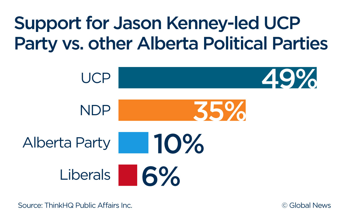 Williams said that for the tide to turn in favour of the NDP, there would have to be a positive shift in the economy.