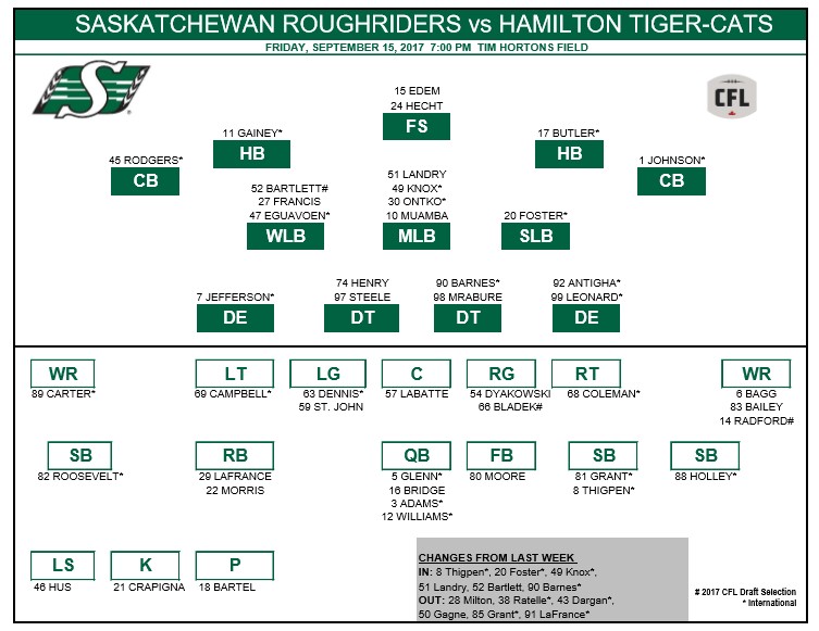 With a 3rd straight win in sight, Ticats host Roughriders - image