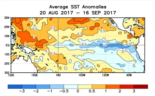 Sea Surface Temp Anomalies were near-to-below average across the central and eastern Pacific Ocean and above average in the western Pacific over the past four weeks.