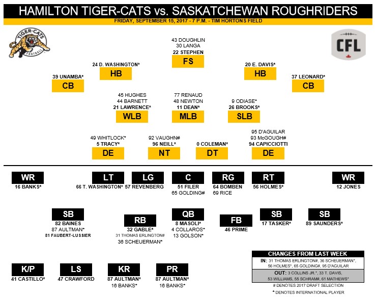 Roughriders Depth Chart