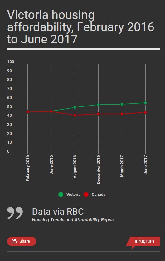 Fire forced them out of their RV, and into Victoria’s