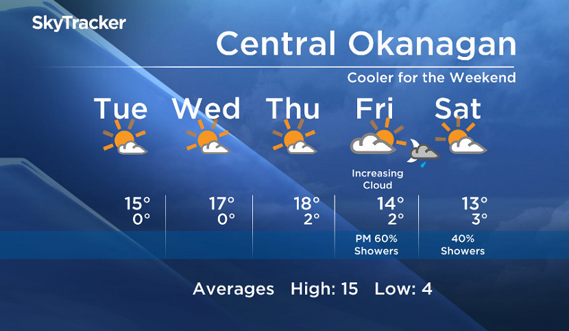 Okanagan forecast - image