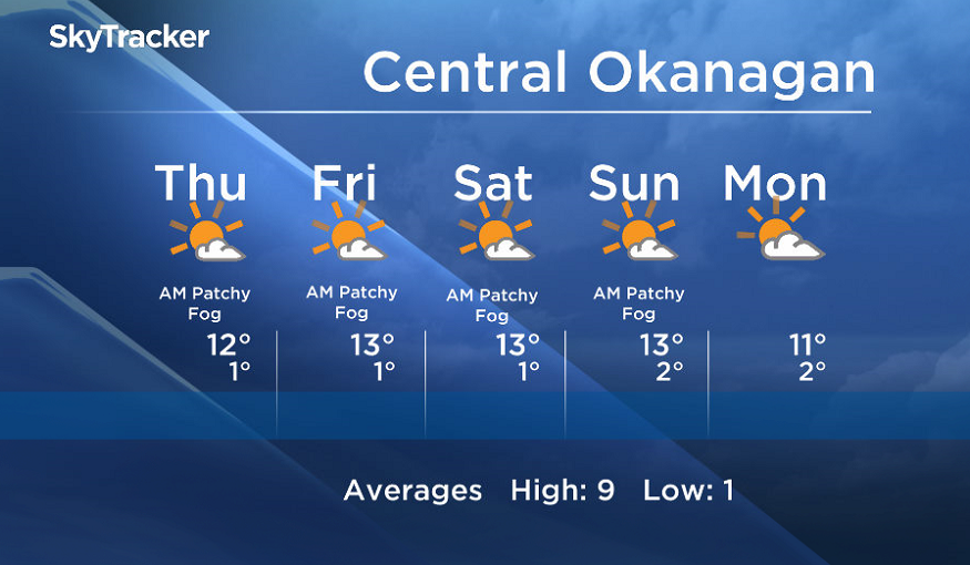 Okanagan forecast - image