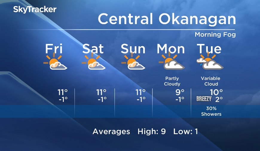 Okanagan forecast - image