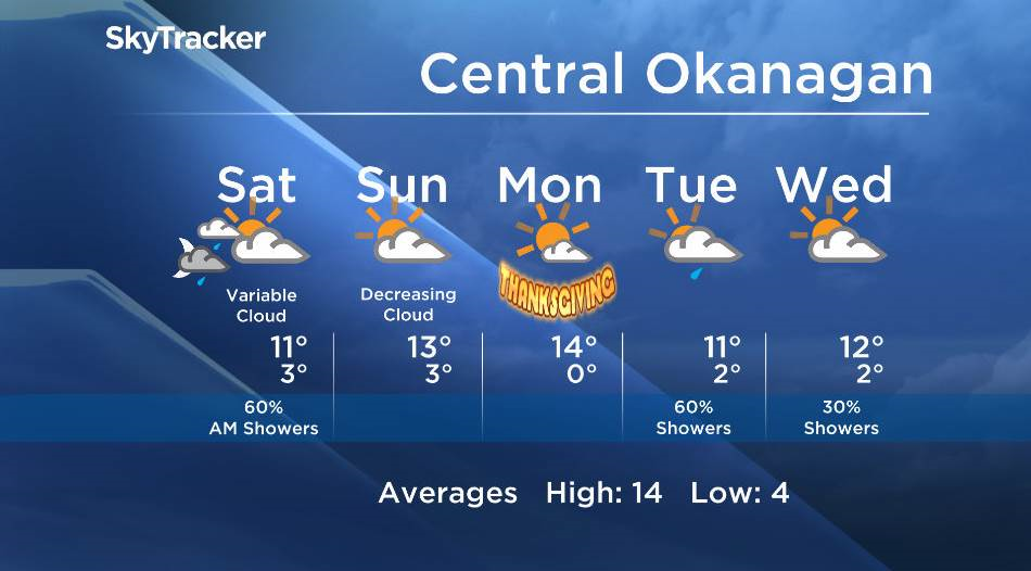 Okanagan Thanksgiving weekend forecast - image