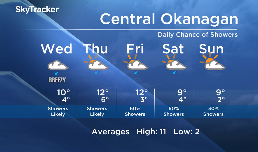 Wednesday’s Okanagan forecast - image