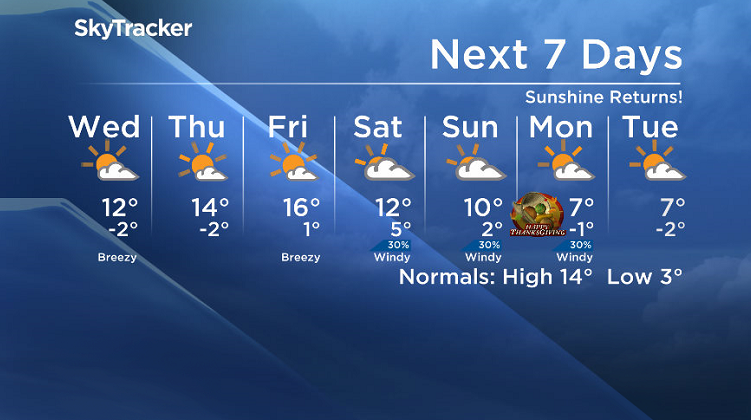 Here is your Saskatoon SkyTracker 7-Day Weather Forecast.