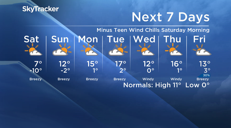 Here is your Saskatoon SkyTracker 7-Day Weather Forecast.